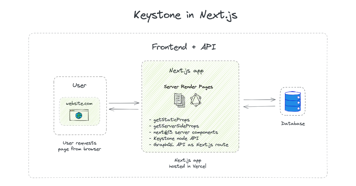 Keystone in Next.js